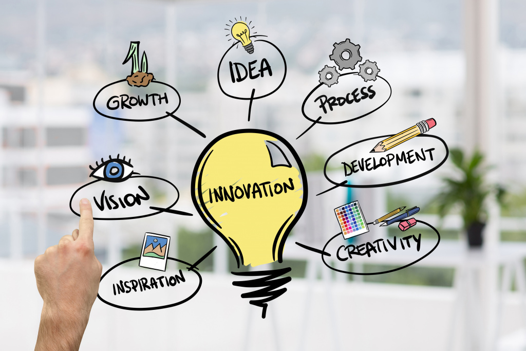 creativity innovation education