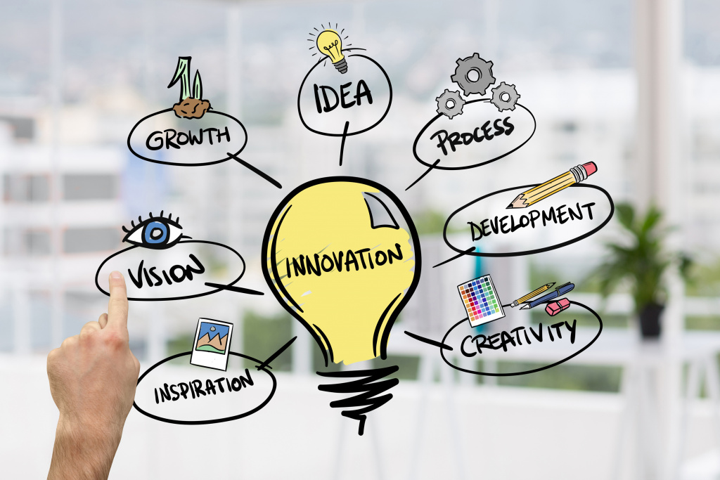 A Step by step Guide To Successful Innovation TeachingTimes