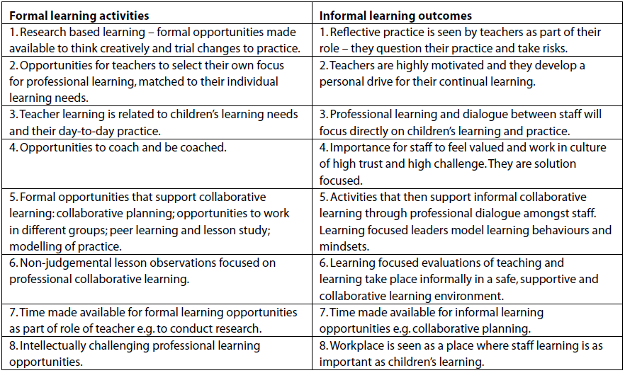 The Thinking School - Developing A Dynamic Learning Community For All ...