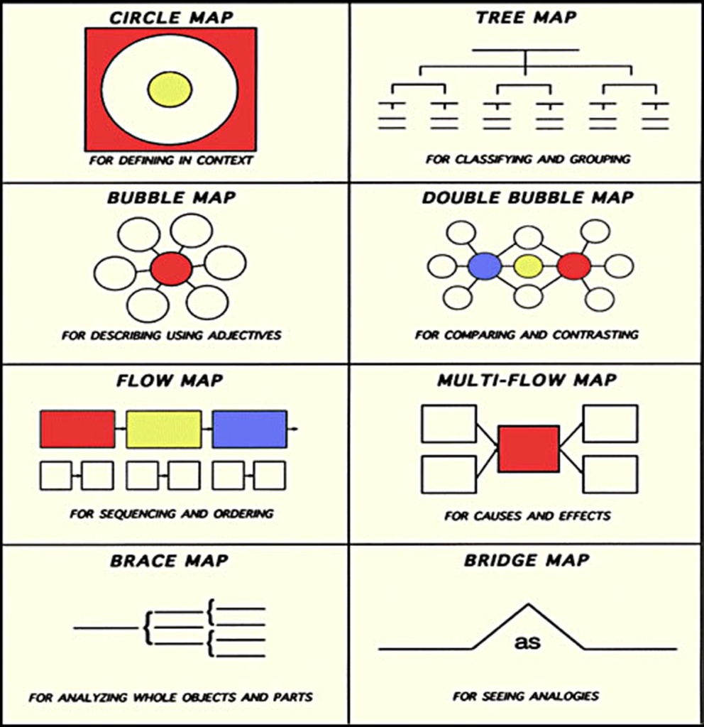 thinking-maps-templates