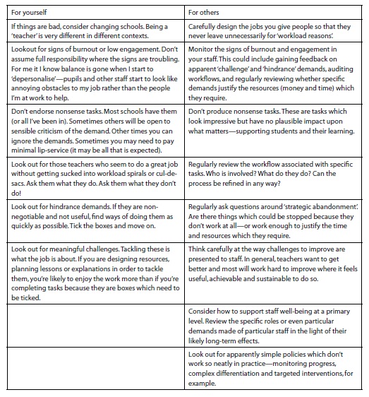 Workload and Wellbeing: It’s More Complex Than You Think - TeachingTimes