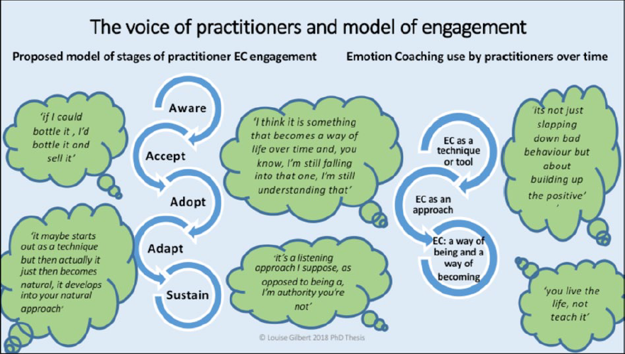 Developing Resilience With Emotion Coaching - TeachingTimes