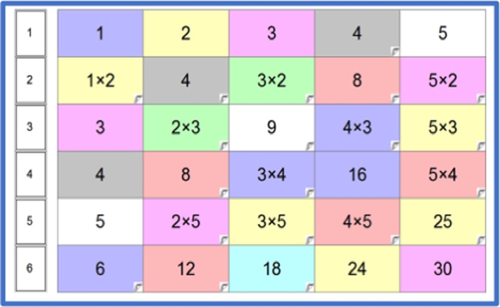 Starting Out With Grid Algebra in KS1 - TeachingTimes