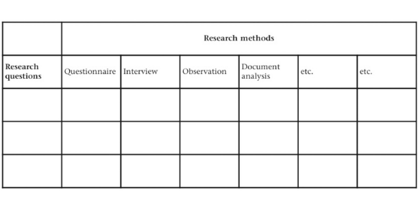 researchmethods