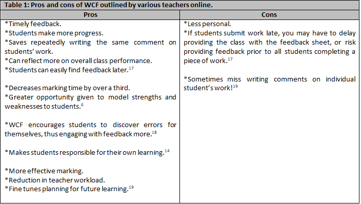 Establishing A Whole Class Feedback Model - TeachingTimes