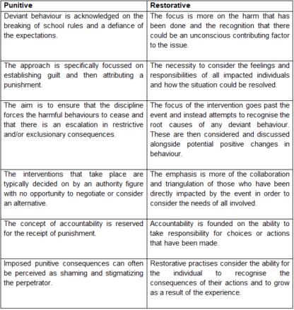 How To Use Oracy Skills To Support Classroom Management - TeachingTimes