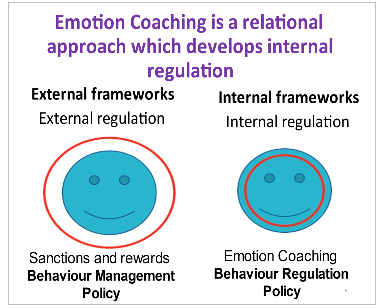 Improving Behaviour – Why Rewards And Sanctions Are Just Not Enough ...