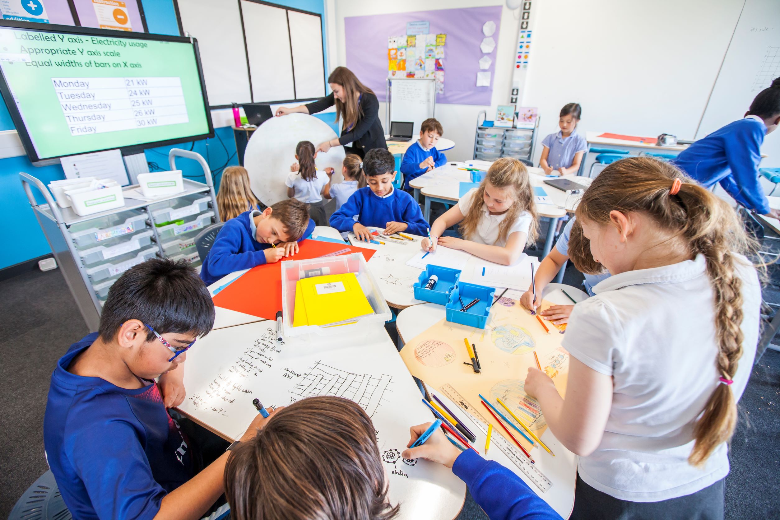 Transforming Classroom Spaces To Achieve More Personalised Learning ...