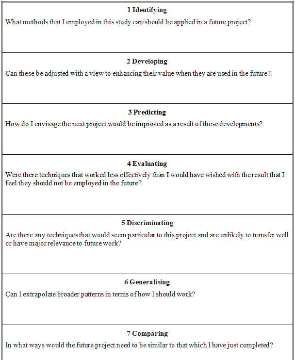 Building Students’ Reflective Skills With Solo Taxonomy - TeachingTimes