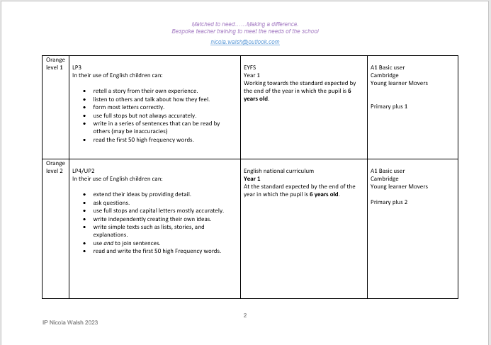 How To Assess The Skills Of EAL Young Learners - TeachingTimes