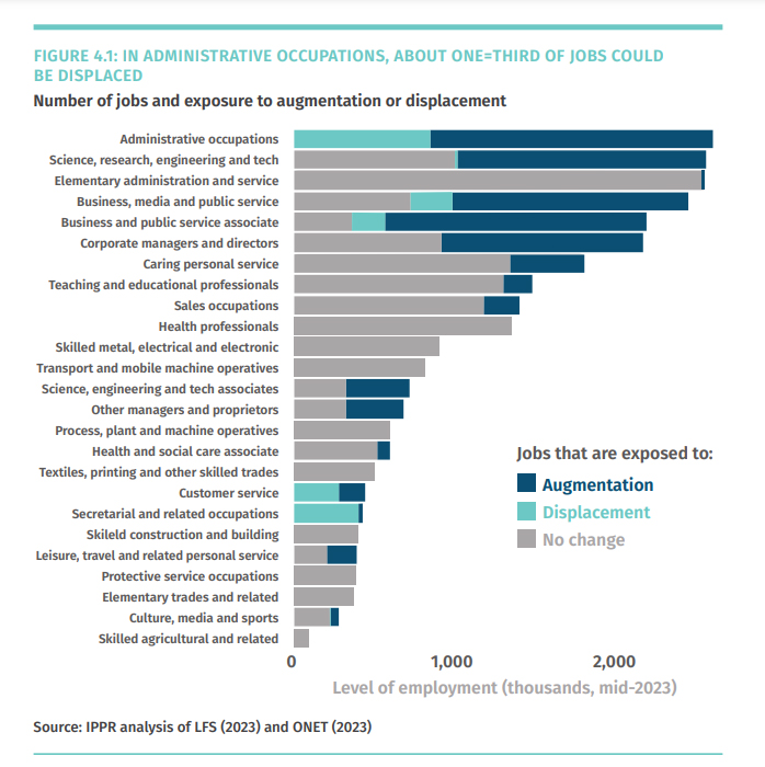 Exploring Travel Ed Tech Jobs: Opportunities in the Travel and Tourism Industry