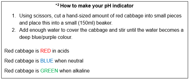 Method for creating a pH indicator.