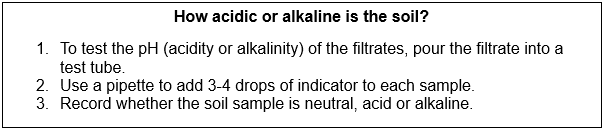 Table 3 showing a method for testing the acidity or alkalinity of soil.