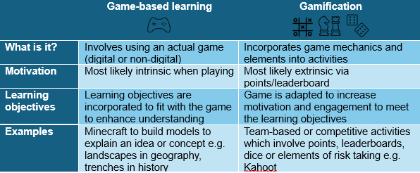 Table showing game-based learning vs gamification.